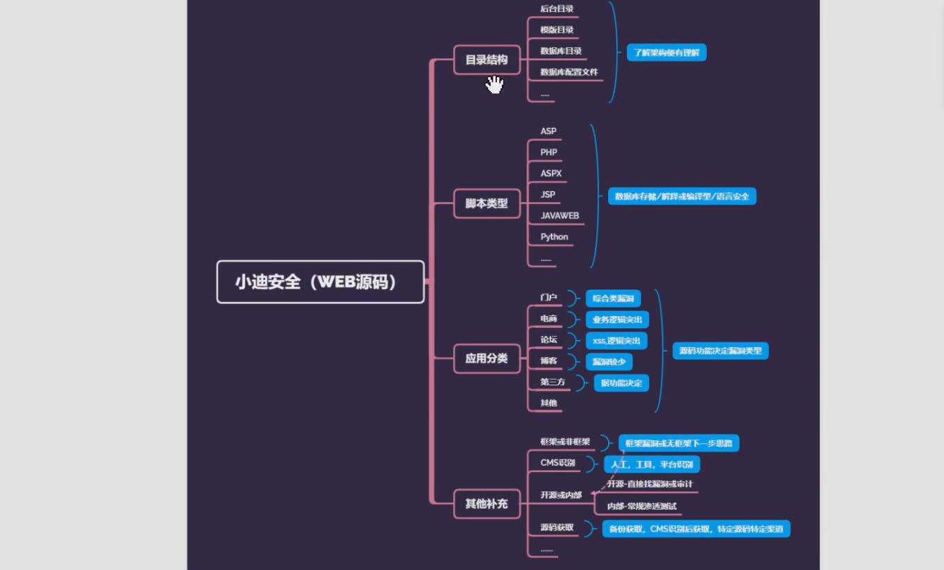源码的功能决定了漏洞的类型