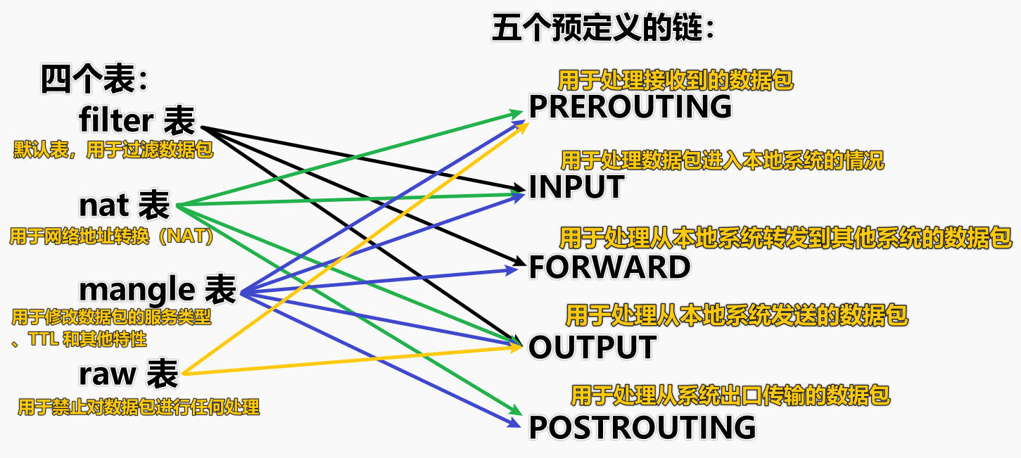 四表五链概括图