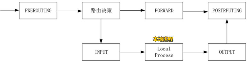 五链