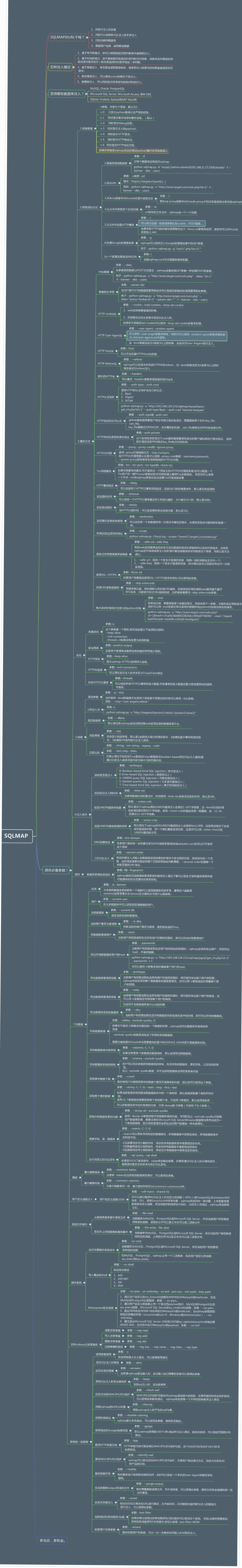 SQLMAP